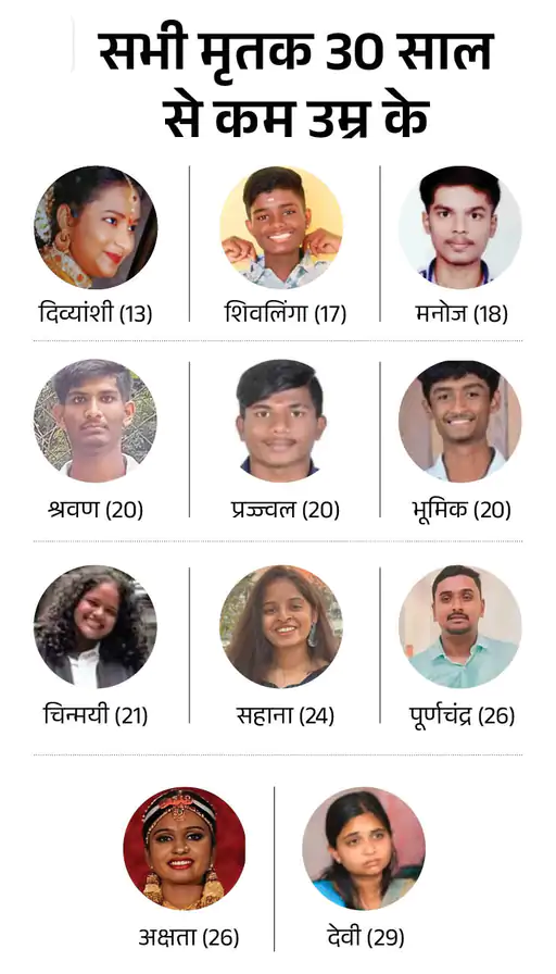 बेंगलुरु भगदड़- RCB के सीनियर ऑफिसर समेत 4 गिरफ्तार, रॉयल चैलेंजर्स बेंगलुरु पर हत्या का केस; 8 अफसर सस्पेंड, इनमें पुलिस कमिश्नर भी